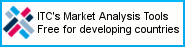 ITC's Market Analysis Tools ITC's Market Analysis Tools